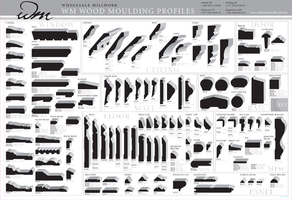 WM_Moulding_Chart_2015 - PA Home Store